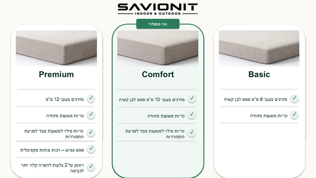 רמות גימור חבילת ריפודים לריהוט גן